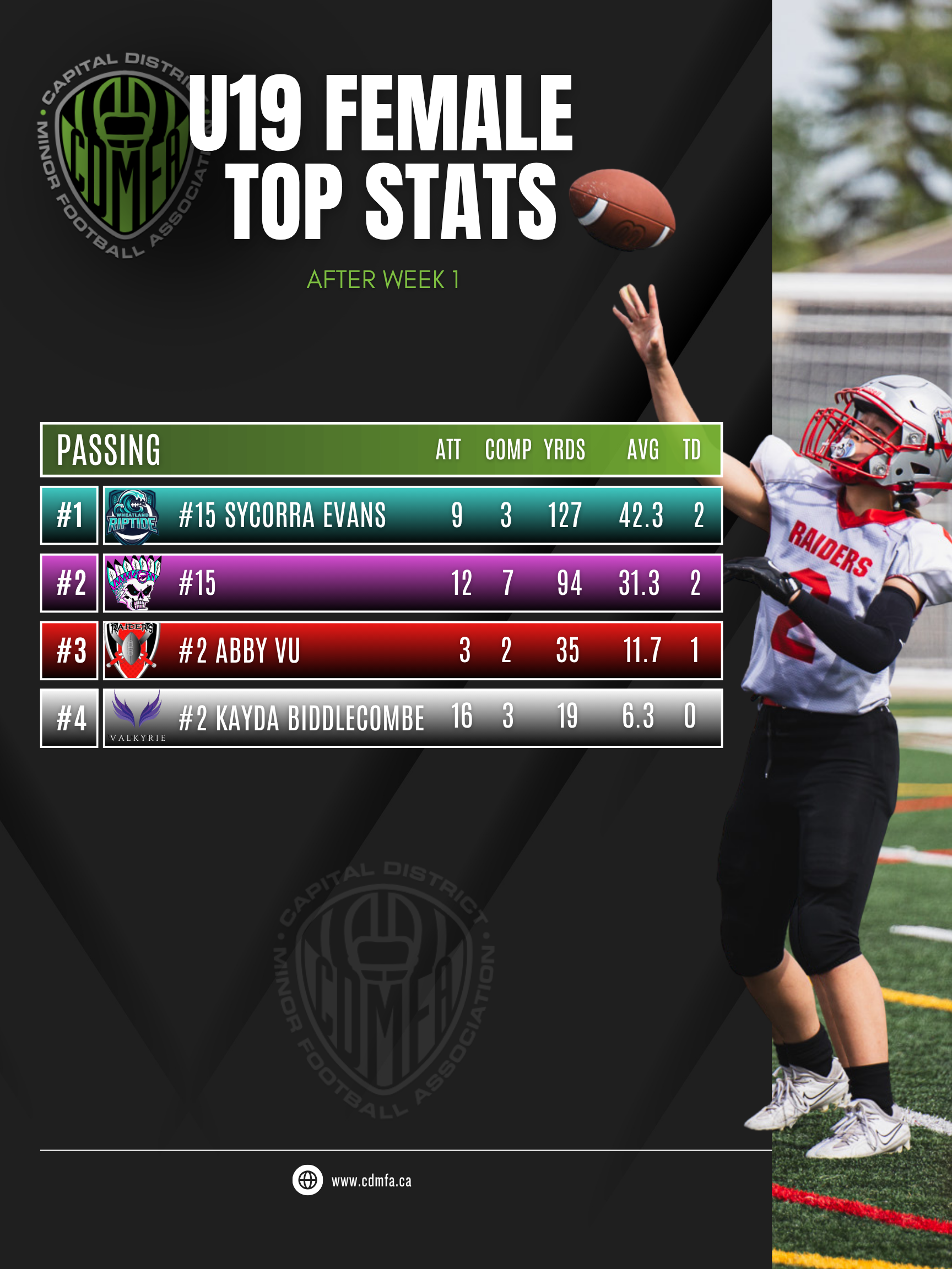 Capital District Minor Football Association : Website by RAMP InterActive